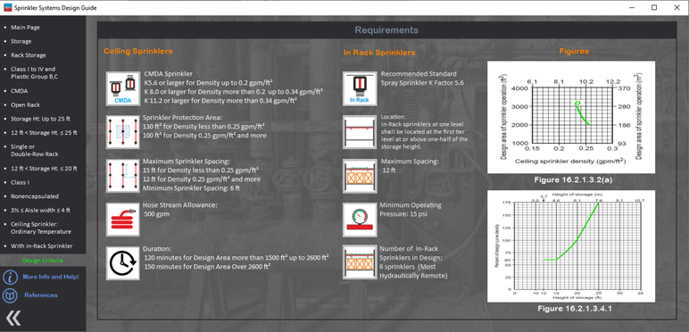 Figure 1- Sprinkler Design Guide App