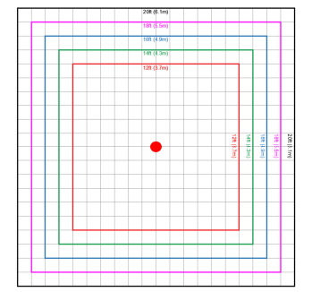 Concentric Geometry Map Illustrating Model PND100 Coverage Area Limits