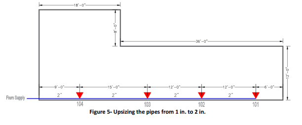 Figure 5 - Upsizing the pipes from 1 in. to 2 in.