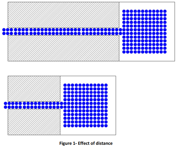 Effect of shorter pipe length on friction loss and available pressure in fire sprinkler systems