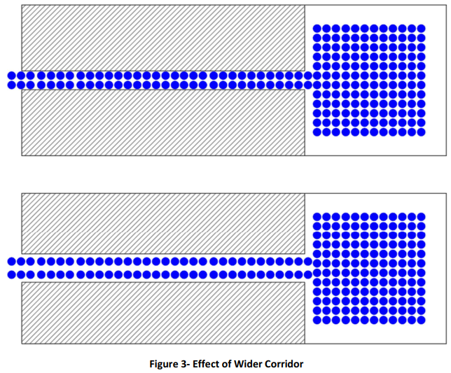 Effect of larger pipe diameter on fire sprinkler hydraulic performance