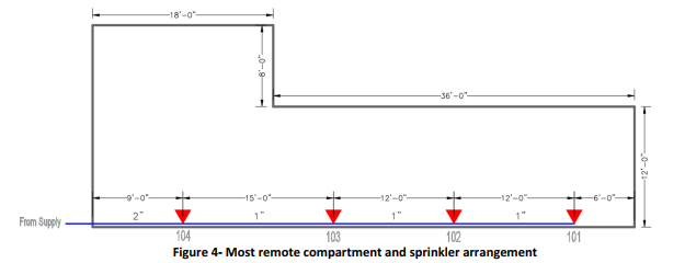 Figure 4 - Most remote compartment and sprinkler arrangement