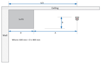 NFPA 13 Clearance Formula Graphic for Adjacent Soffits
