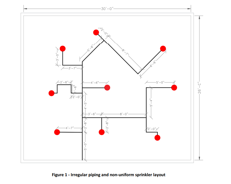Fire Sprinkler Protection Area