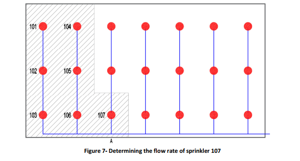 Figure 7 - Determining the flow rate of sprinkler 107