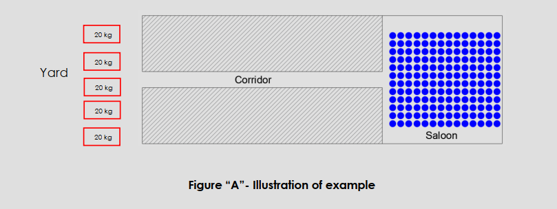 Concepts of Hydraulics