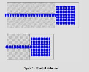 Concepts of Hydraulics